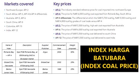 bato ara|harga batu bara dunia.